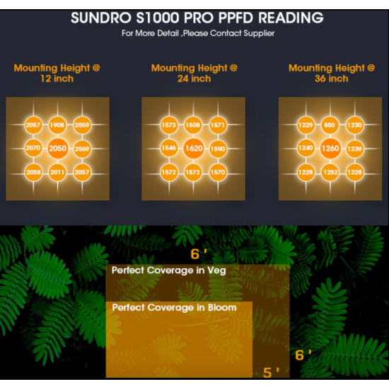 SunDro S1000 PRO Dimmable Lm301H Full Spectrum