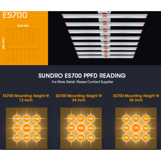 SunDro ES700 Dimmable Lm281B Full Spectrum
