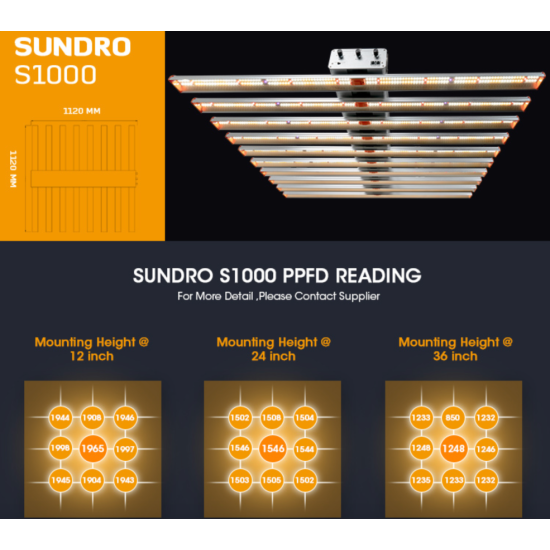 SunDro S1000 ECO Dimmable LM281B Full Spectrum