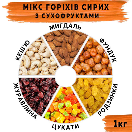Мікс горіхів сирих з сухофруктами 1кг Мікс горіхів сирих з сухофруктами 1кг